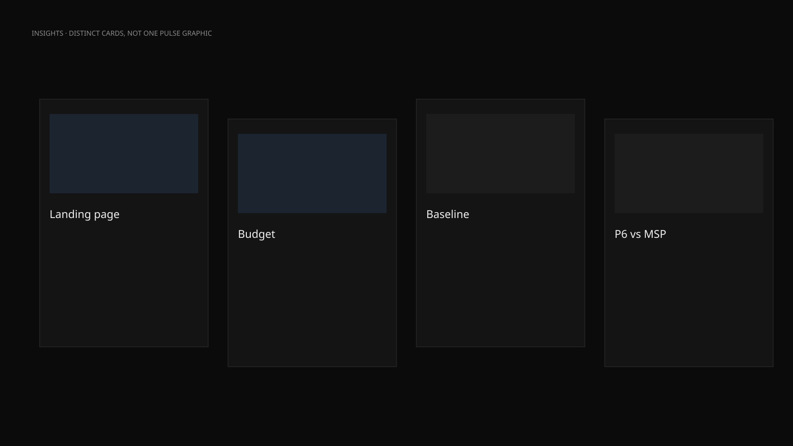 A stack of distinct insight cards for marketing, sites, and schedules