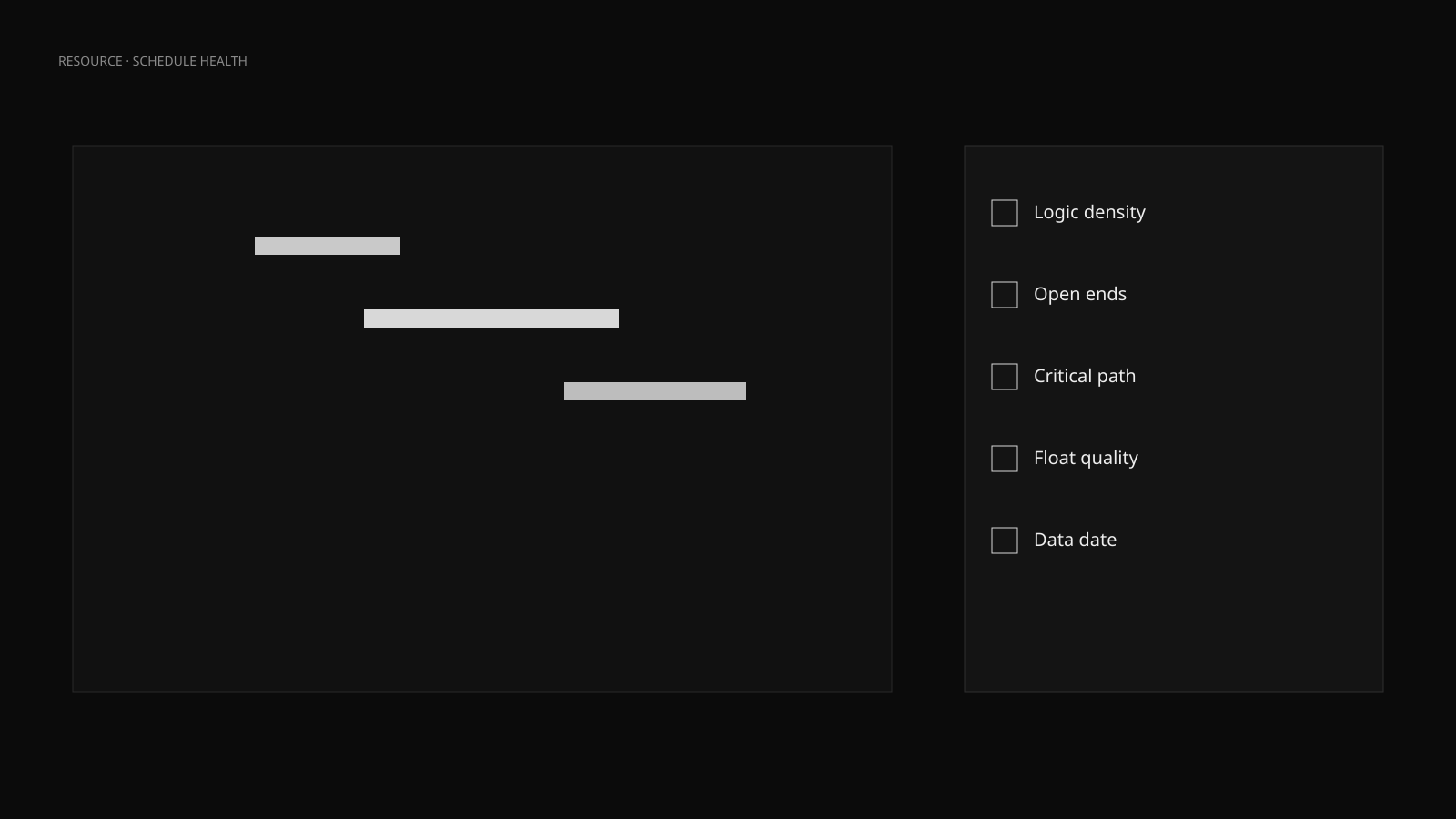 A schedule health checklist over a redacted Gantt